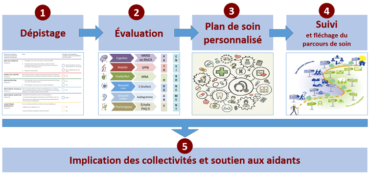 etapes-programme-icope.png
