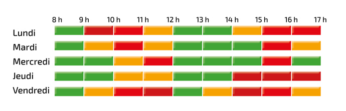 Pour vos appels téléphoniques, privilégiez les plages horaires : de 8h à 9h et 12h à 14h.